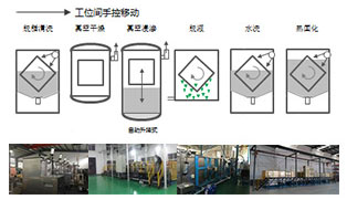 半自動型