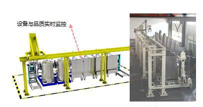 智能全自動型