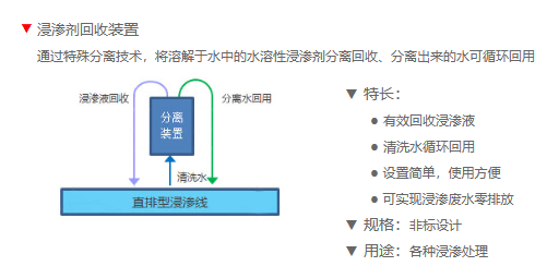 浸滲設(shè)備